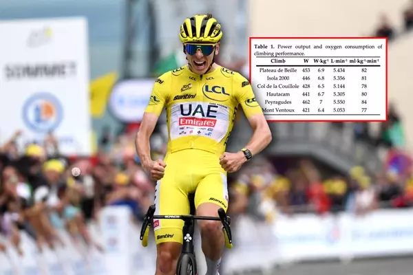 Tadej Pogačar's VO2 Max: A New Study Reveals Record-Breaking Performance