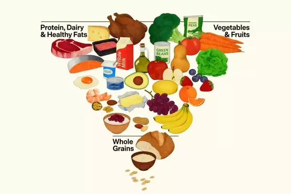 RFK Jr.'s New Food Pyramid Prioritizes Meat, Cheese, and Vegetables
