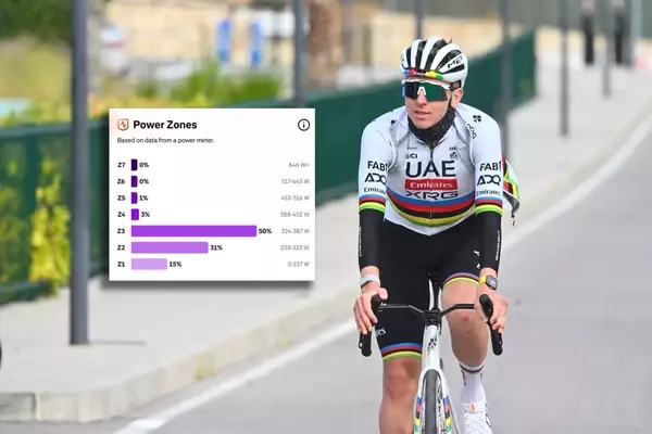 Unveiling Tadej Pogačar's Training Power Data