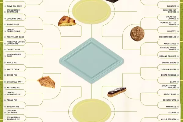 Starch Madness: The Ultimate Baked Goods Tournament