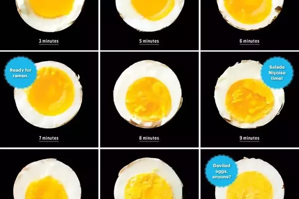 The Ultimate Guide to Perfectly Peelable Hard-Boiled Eggs