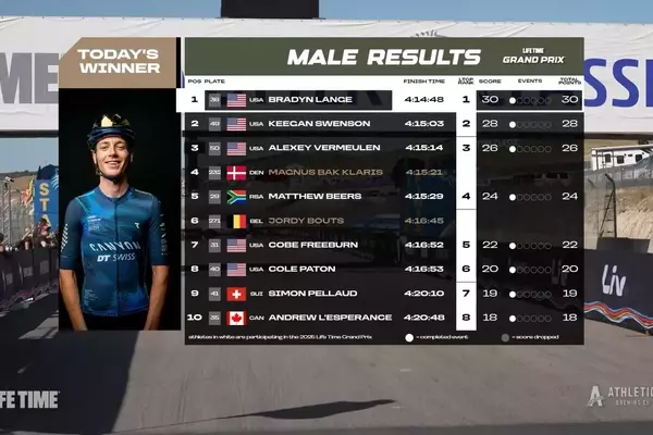 Lange and Villafañe Dominate Sea Otter Classic Gravel Races