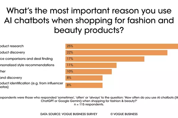 Fashion's AI Conundrum: Balancing Innovation with Consumer Trust