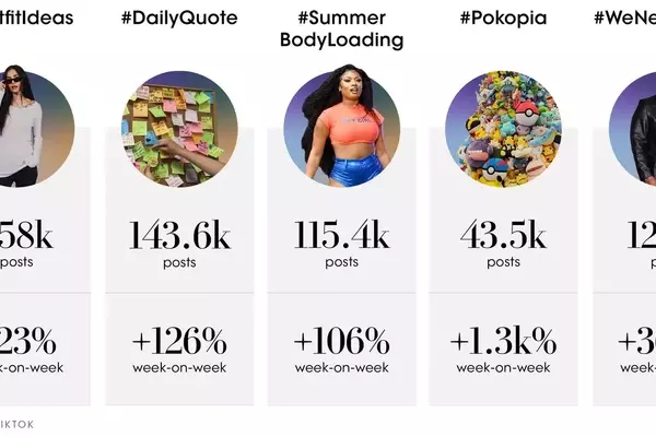 TikTok Trend Report: Evolving Dynamics in Fashion, Culture, and Entertainment