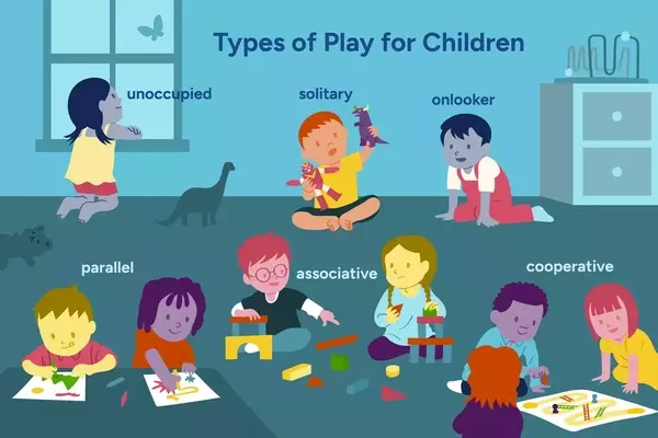 The Impact of Play on Child Development