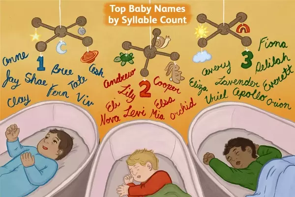 Choosing the Perfect Baby Name: A Syllable Guide