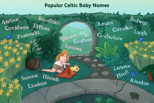 Discovering Popular Celtic Names for Your Baby