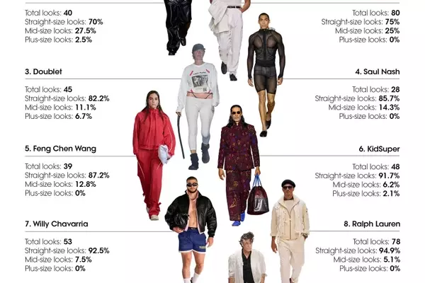 Menswear Size Inclusivity on the Runway: A Shifting Landscape for SS27