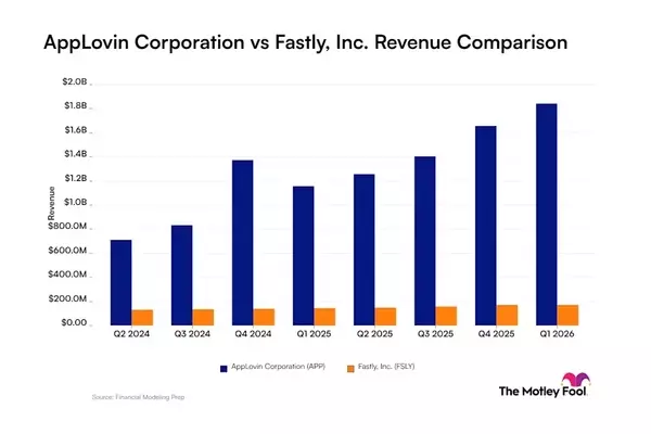 AppLovin Versus Fastly: Revenue Performance and Investor Outlook