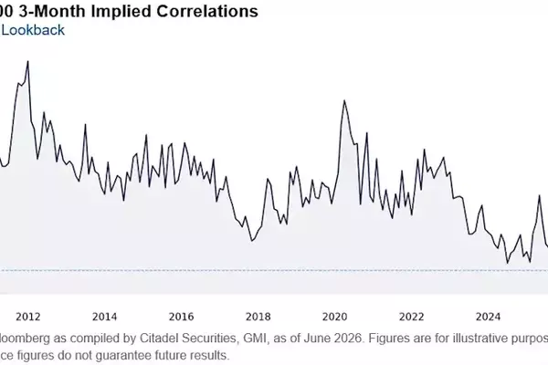The Illusion of an 'Easy' Stock Picker's Market: Why Low Correlations Don't Guarantee Success