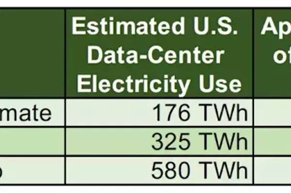 The Evolving Dynamics of Large-Load Power Integration
