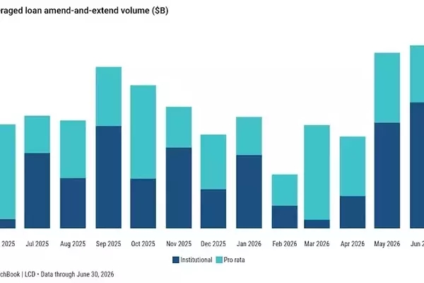 Loan Issuers Embrace Extend-and-Amend Strategy to Reschedule Debts