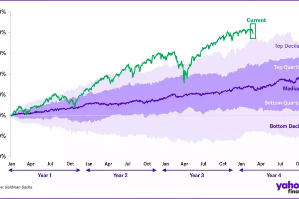 Despite Recent Tech Sector Pullback, Bull Market's Underlying Strength Endures