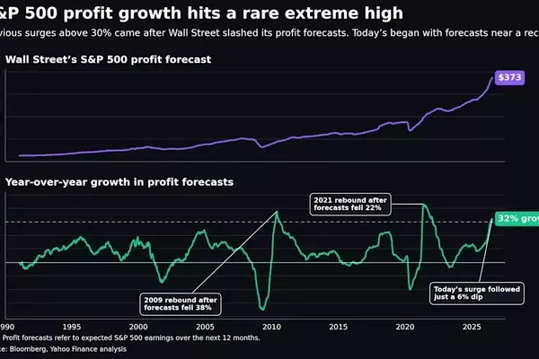 S&P 500 Defies Earnings Norms with Unprecedented Profit Surge