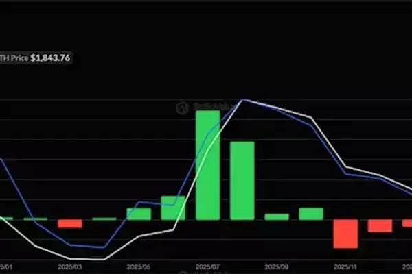 Ethereum's Volatile Trajectory: A Deep Dive into Market Dynamics and Future Outlook