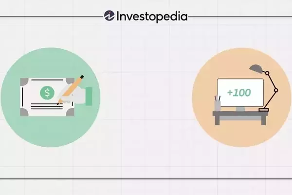 Understanding the Bull Put Spread Options Strategy