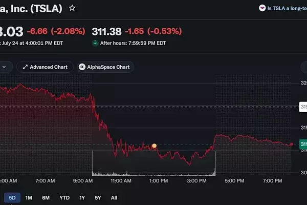 Key Trends in the US Stock Market This Week