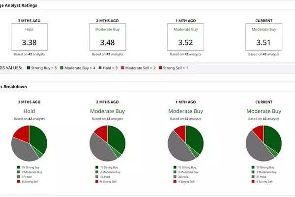 Tesla's Robotaxi Expansion to Orlando and Tampa: Market Impact Analysis