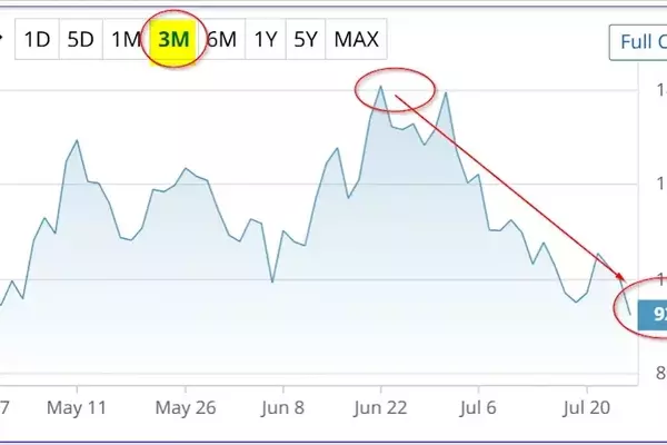Intel's Robust Q2 Performance and Strategic Options for Investors