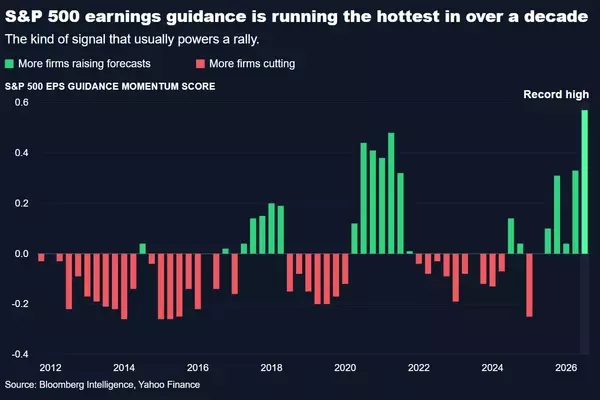 Corporate Optimism Soars, Yet Market Stagnates