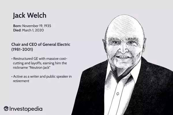 The Transformative Leadership of Jack Welch at General Electric