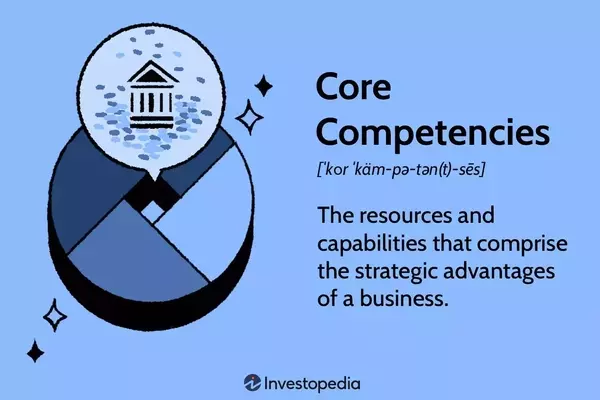 The Strategic Imperative of Core Competencies: Fueling Business Growth and Competitive Advantage