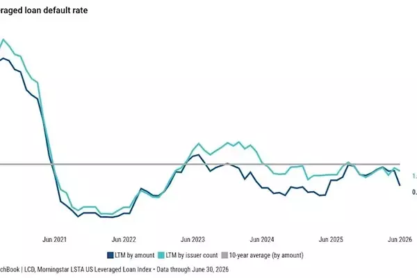 Distressed Debt Market Forecast: H2 2026 Outlook and Software Sector Concerns