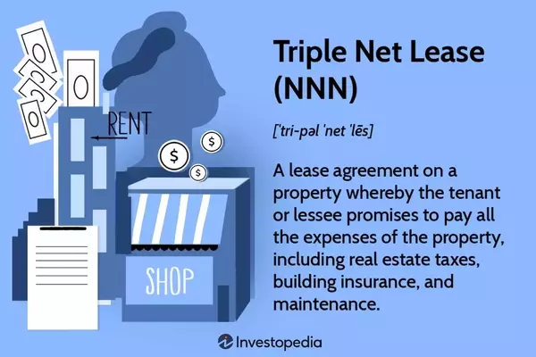 Understanding Triple Net Leases: Benefits, Drawbacks, and Investment Opportunities