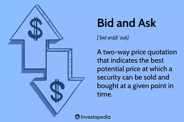 Understanding Bid and Ask Prices in Financial Markets