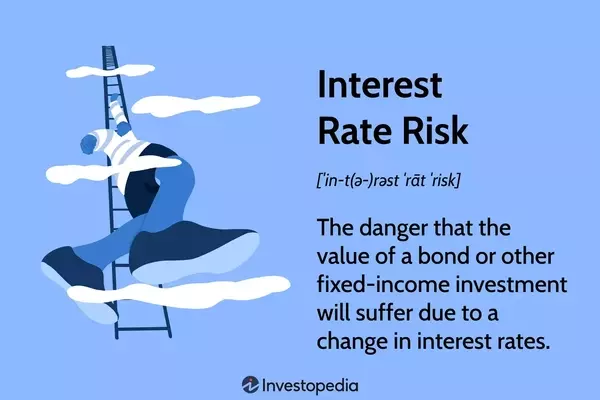 Understanding and Managing Interest Rate Risk in Fixed-Income Investments
