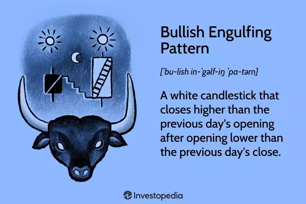 Understanding the Bullish Engulfing Pattern in Financial Markets