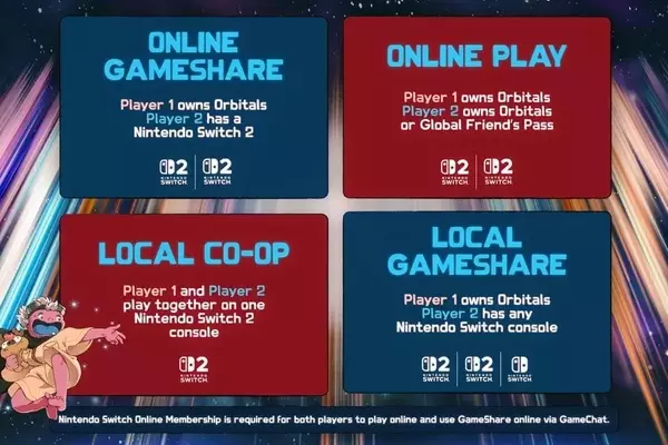 Orbitals: Enhanced Co-op with Friend's Pass and Free Demo