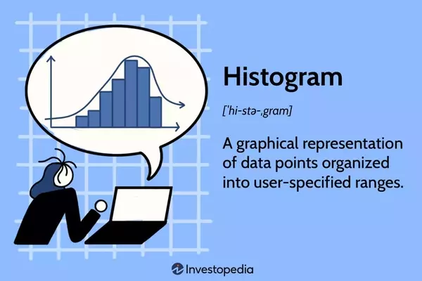 Understanding Histograms and Their Applications