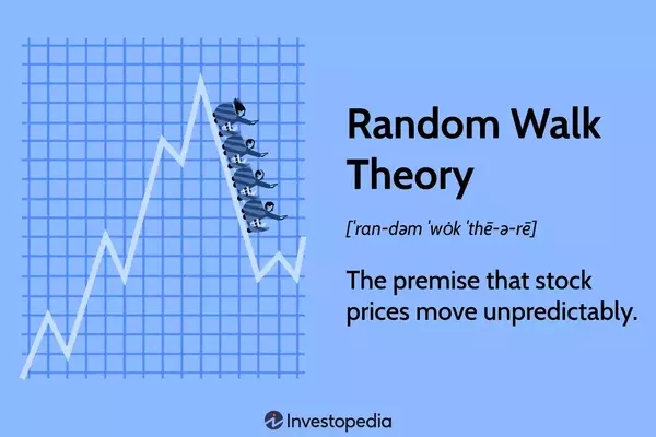 Random Walk Theory and Efficient Markets
