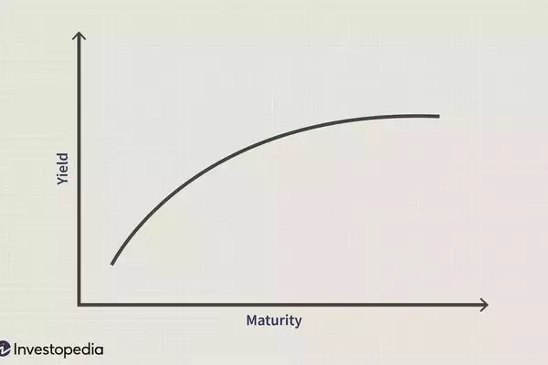 Understanding the Flat Yield Curve: Economic Signals and Investment Strategies