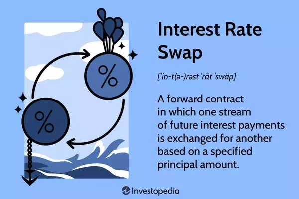 Understanding Interest Rate Swaps: Mechanisms and Applications