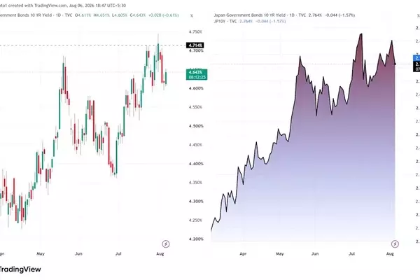 Japanese Yen's Decades-Long Interest Rate Correlation Ends, Apollo Reports