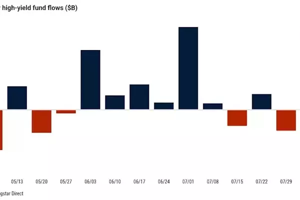 ETF Inflows Bolster High-Yield Bond Funds Amid Mideast Peace Hopes