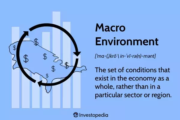Understanding the Macroeconomic Landscape: Key Influences and Analysis