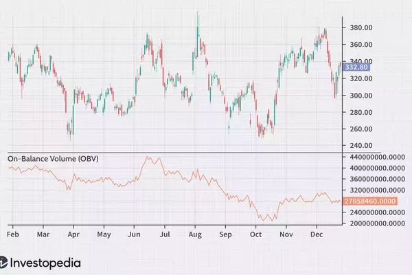 Understanding On-Balance Volume (OBV) Indicator