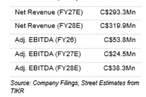 Aurora Cannabis: International Expansion Fuels Growth Amidst Canadian Market Shifts