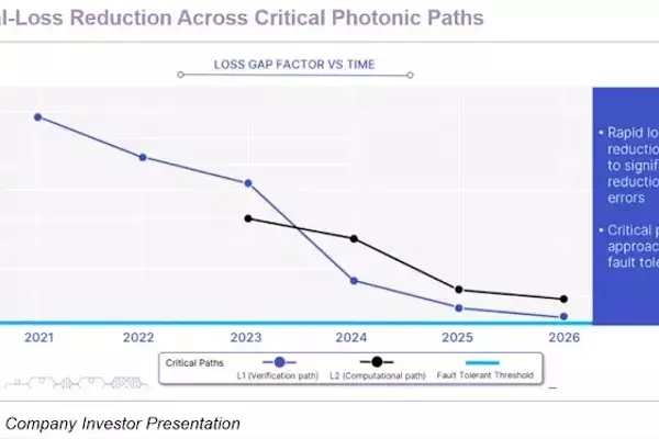 Xanadu Accelerates Chip Production as Investors Await Next Catalyst in Race to Scalable Quantum Computing – Quarterly Update Report